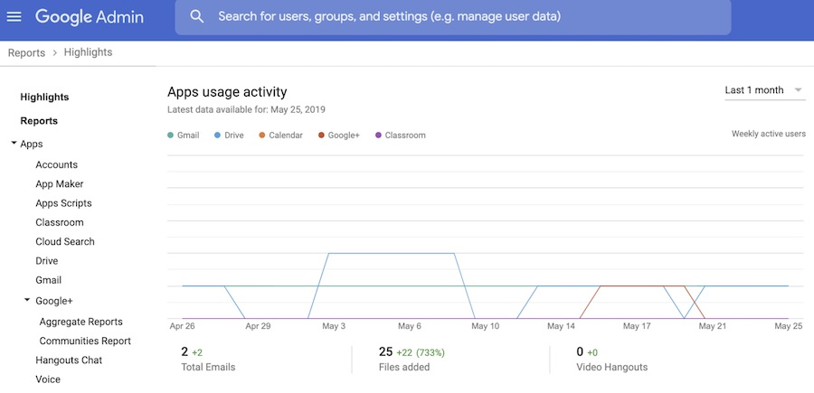 A website view of the Google Workspace usage activity reporting.