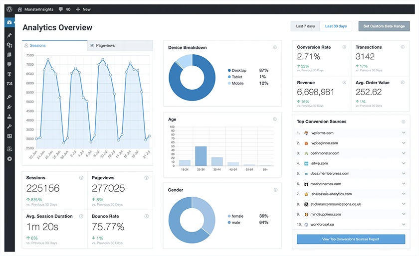 Screenshot of MonsterInsights' WordPress plugin dashboard