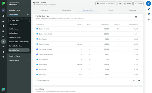 Social listening dashboard and profile overview from Sprout Social