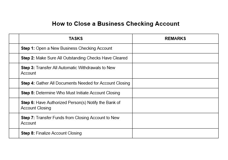 Screenshot of How to Close Business Checking Account checklist
