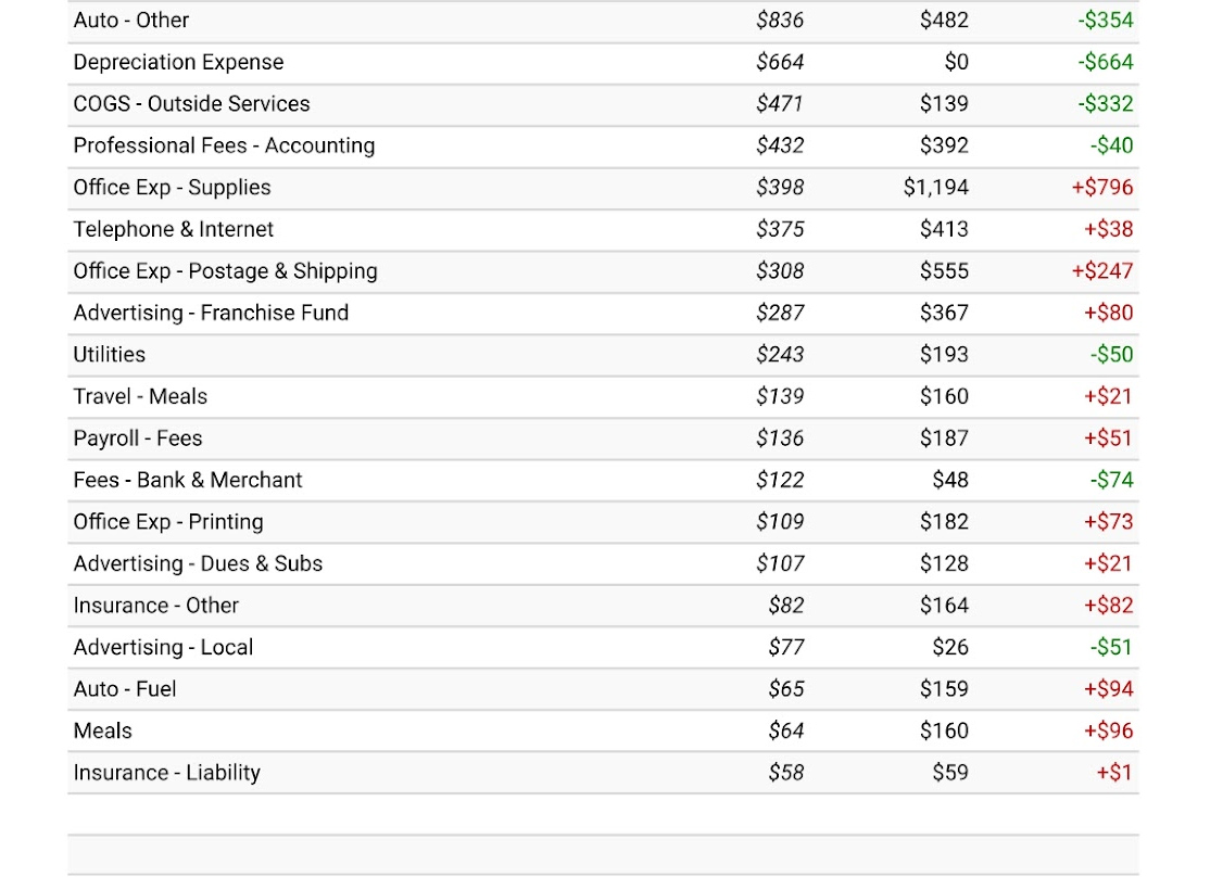 Merritt Bookkeeping Monthly Spending by Category Page 2.