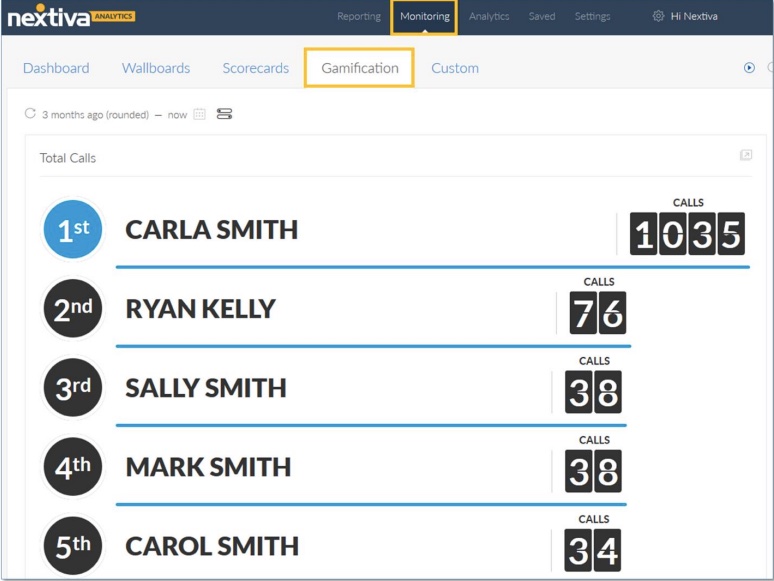 Nextiva analytics interface showing a leaderboard