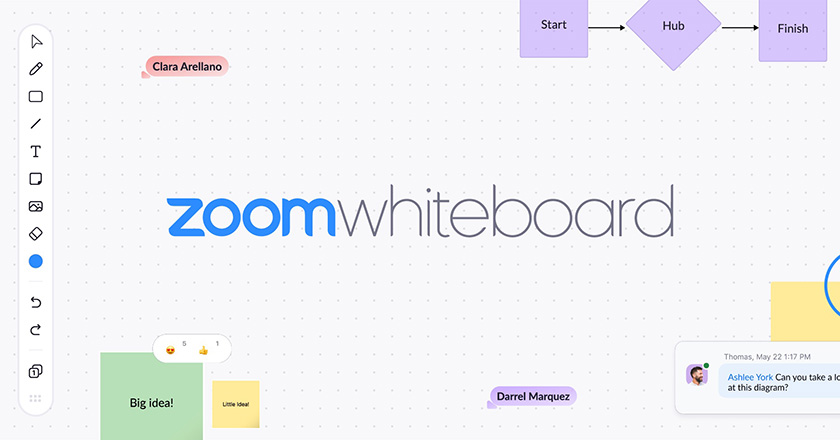 在Zoom的协作白板工具上张贴