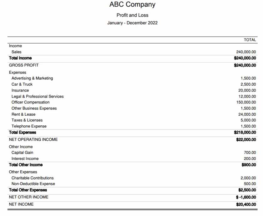 ABC公司2022年损益表。