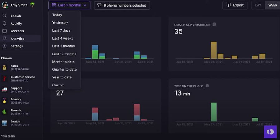 OpenPhone's dashboard for filtered analytics reports