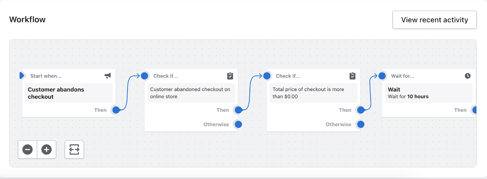 Shopify电子邮件营销自雷竞技app动化工作流程的购物车放弃。