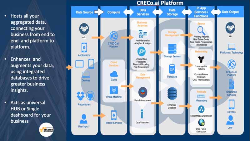 CREC可视化地图，显示数据源、计算、数据服务、数据存储、应用内服务和数据输出