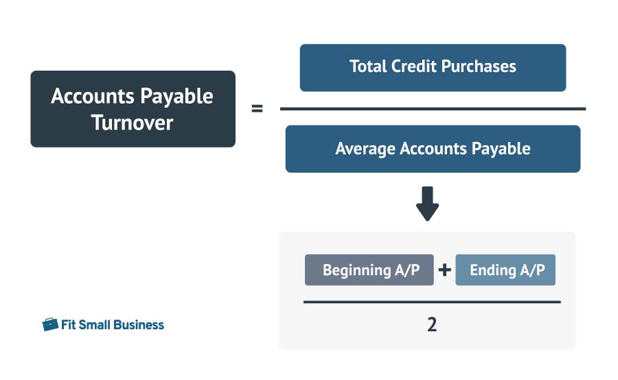 Graphics of Account payable formula