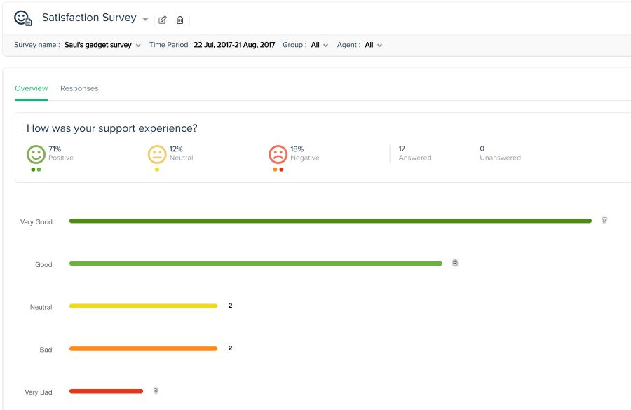 A sample customer satisfaction (CSAT) survey on Freshdesk.
