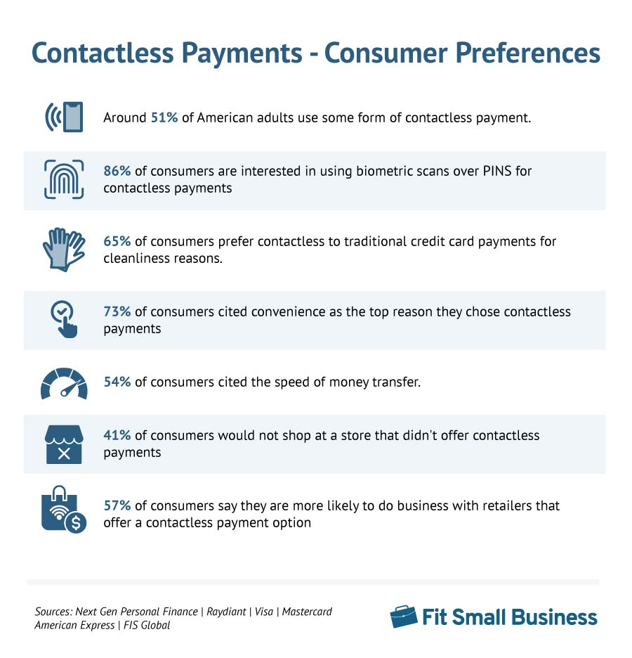 Contactless Payments - Consumer Preferences.