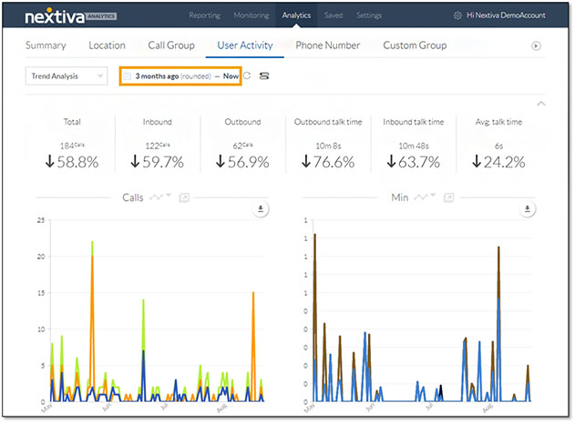 Screen capture showing the analytics dashboard for user activity