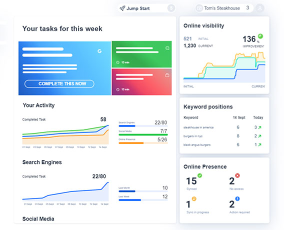 Screenshot of IONOS rankingCoach SEO dashboard