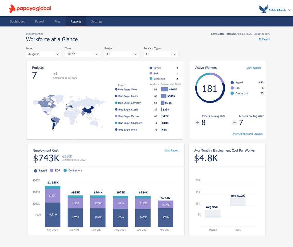 A screenshot of Papaya Global's analytic reports showing a summary of your total workforce.