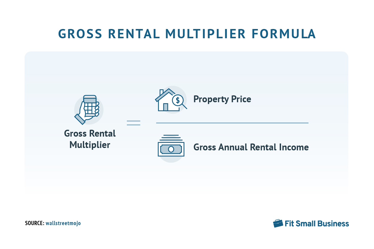 Formula for gross rental multiplier.