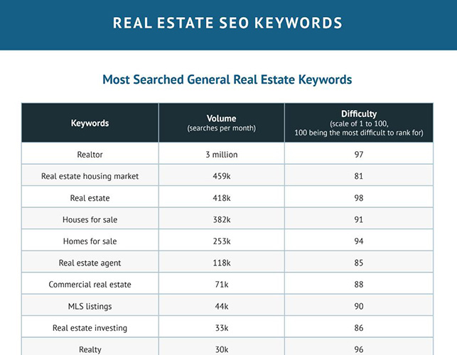 Screenshot of the downloadable Real Estate SEO Keywords