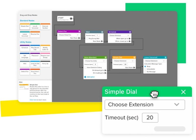GoTo Connect's customizable call flow interface.