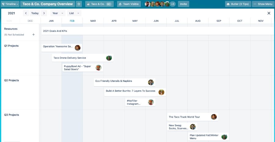 Trello interface showing the timeline view feature, which displays tasks laid out in a calendar.