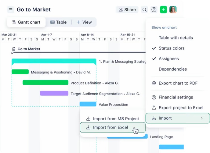 6 Best Gantt Chart Software - 雷竞技app,雷电竞提款,雷競技
