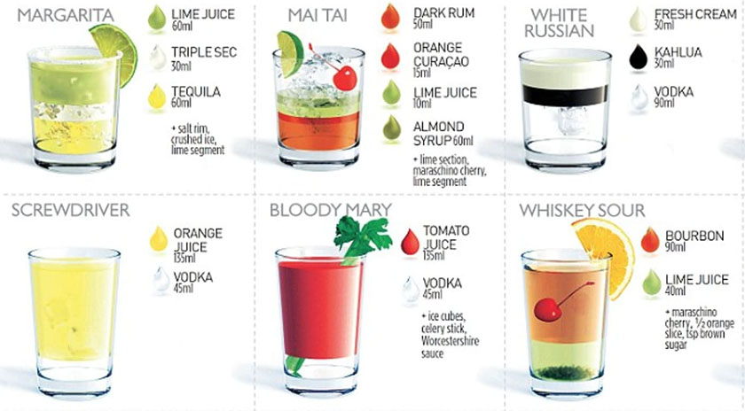 Diagram of various alcoholic drinks with ingredients and measurements for each.